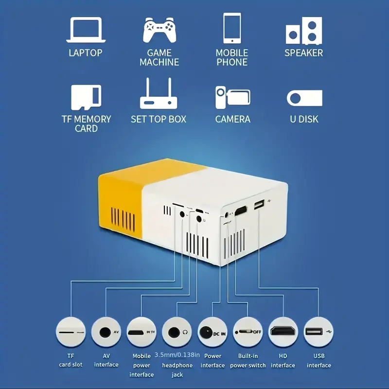 Proiettore ad altissima defini - Home Cinema Compact recensione e prezzo