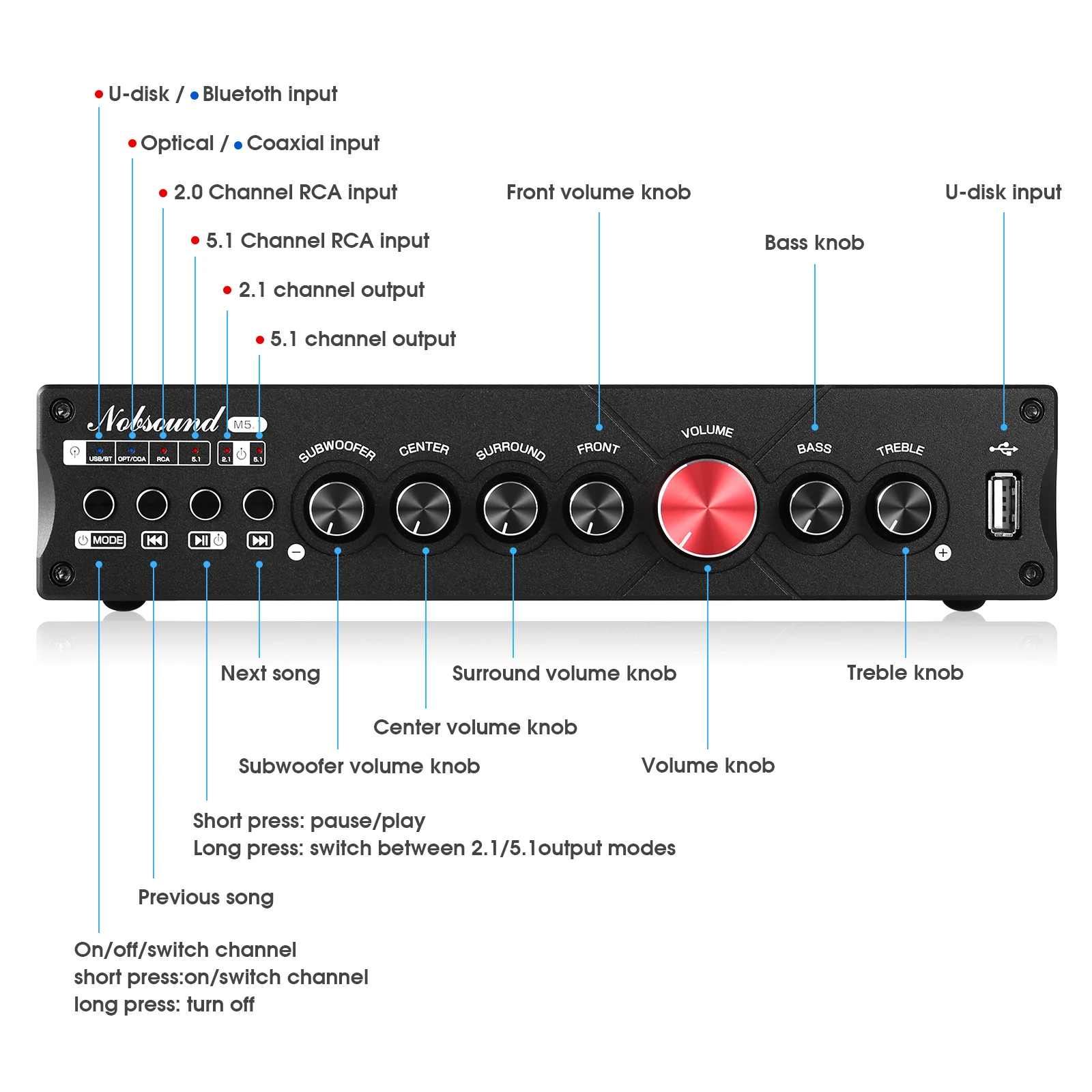 Nobsound M5.1 Ricevitore Bluet - Home Cinema Samsung 5.1 recensione e prezzo