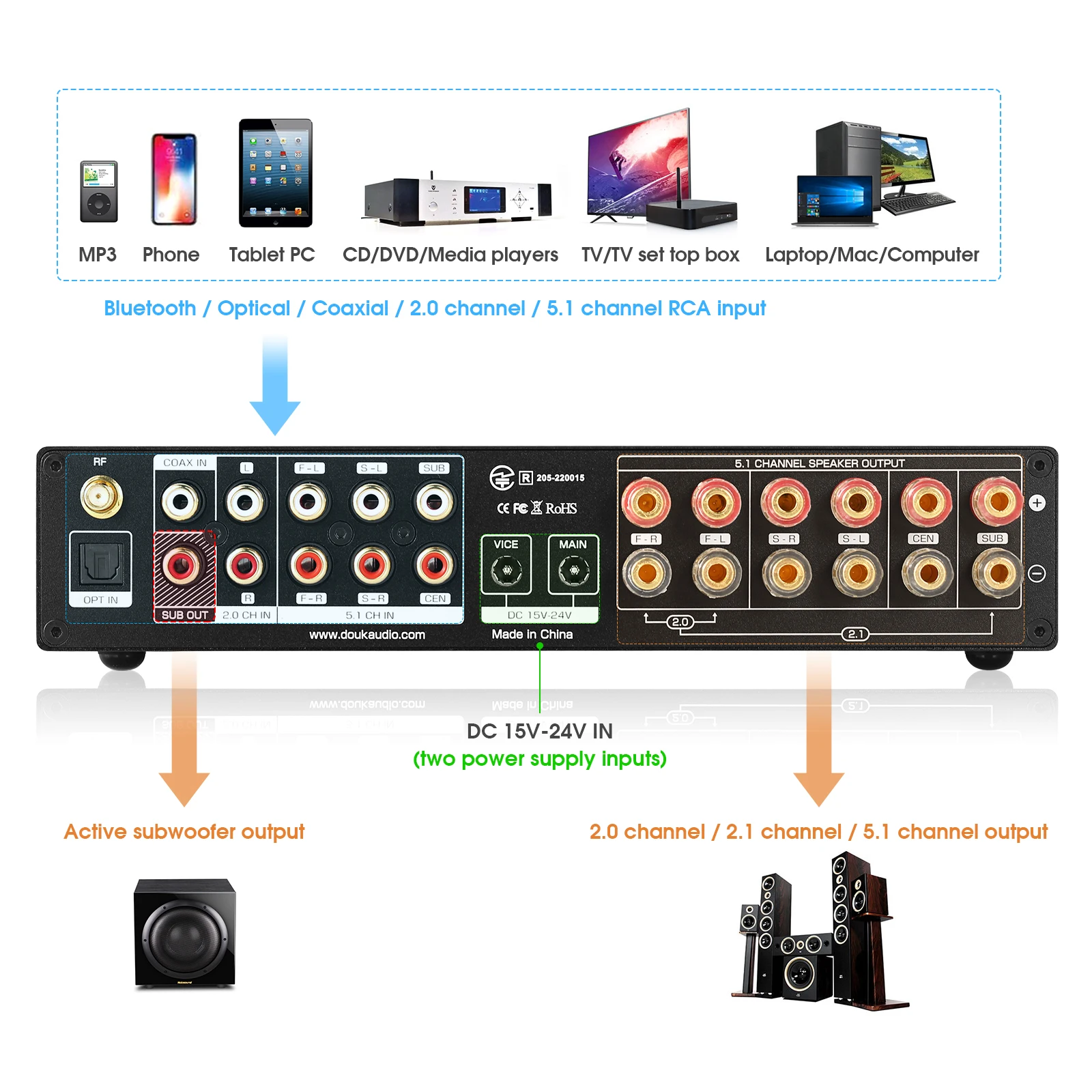 Nobsound M5.1 Ricevitore Bluet - Home Cinema Samsung 5.1 recensione e prezzo