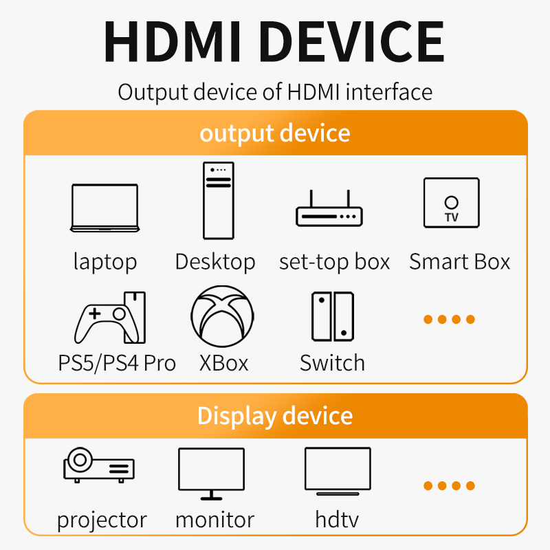 Cavo HDMI 2.1 8K 4K @ 120Hz 8K - Hdmi Arc Cable recensione e prezzo