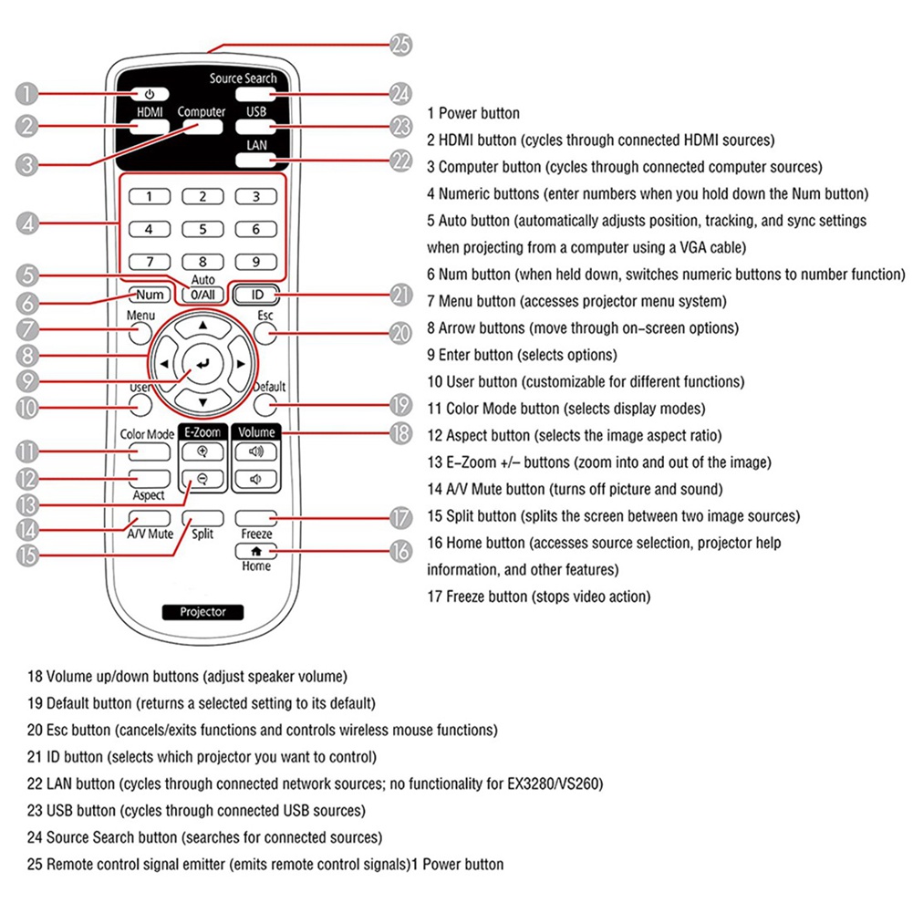 Telecomando sostitutivo per pr - Home Cinema Epson recensione e prezzo