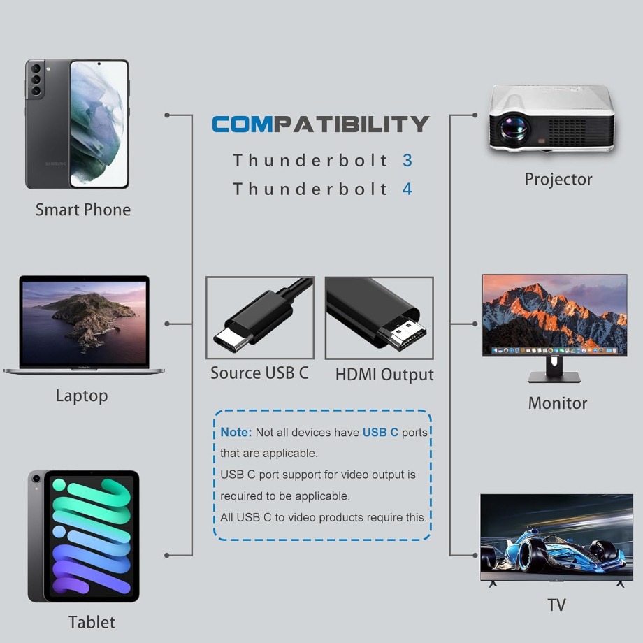 Cavo Adattatore USB C a HDMI 4 - Hdmi Arc Cable recensione e prezzo