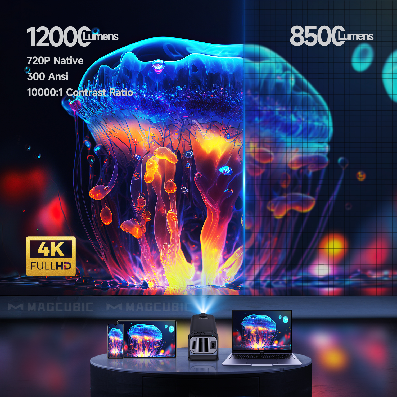 Magcubic HY320 Mini Proiettore - Home Cinema Projector Xiaomi recensione e prezzo