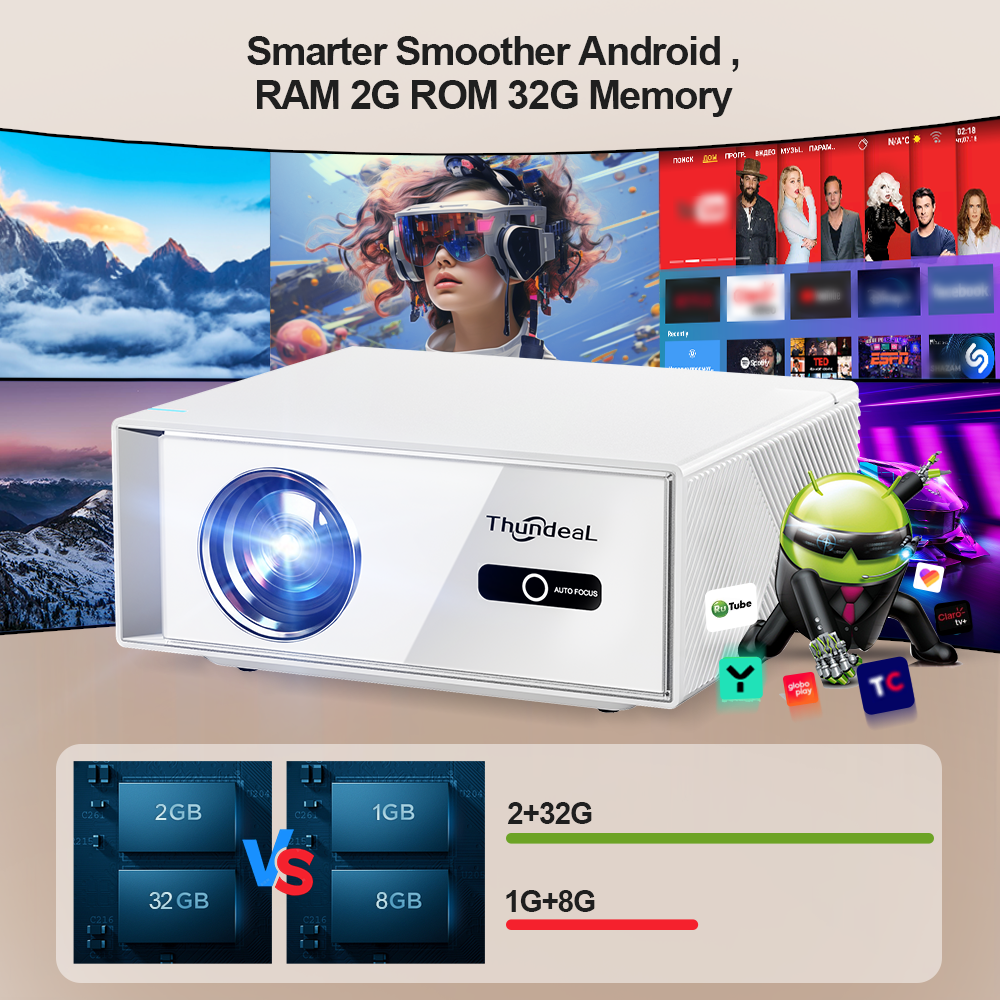 Proiettore ThundeaL TD95W 4K F - Home Cinema Compact recensione e prezzo