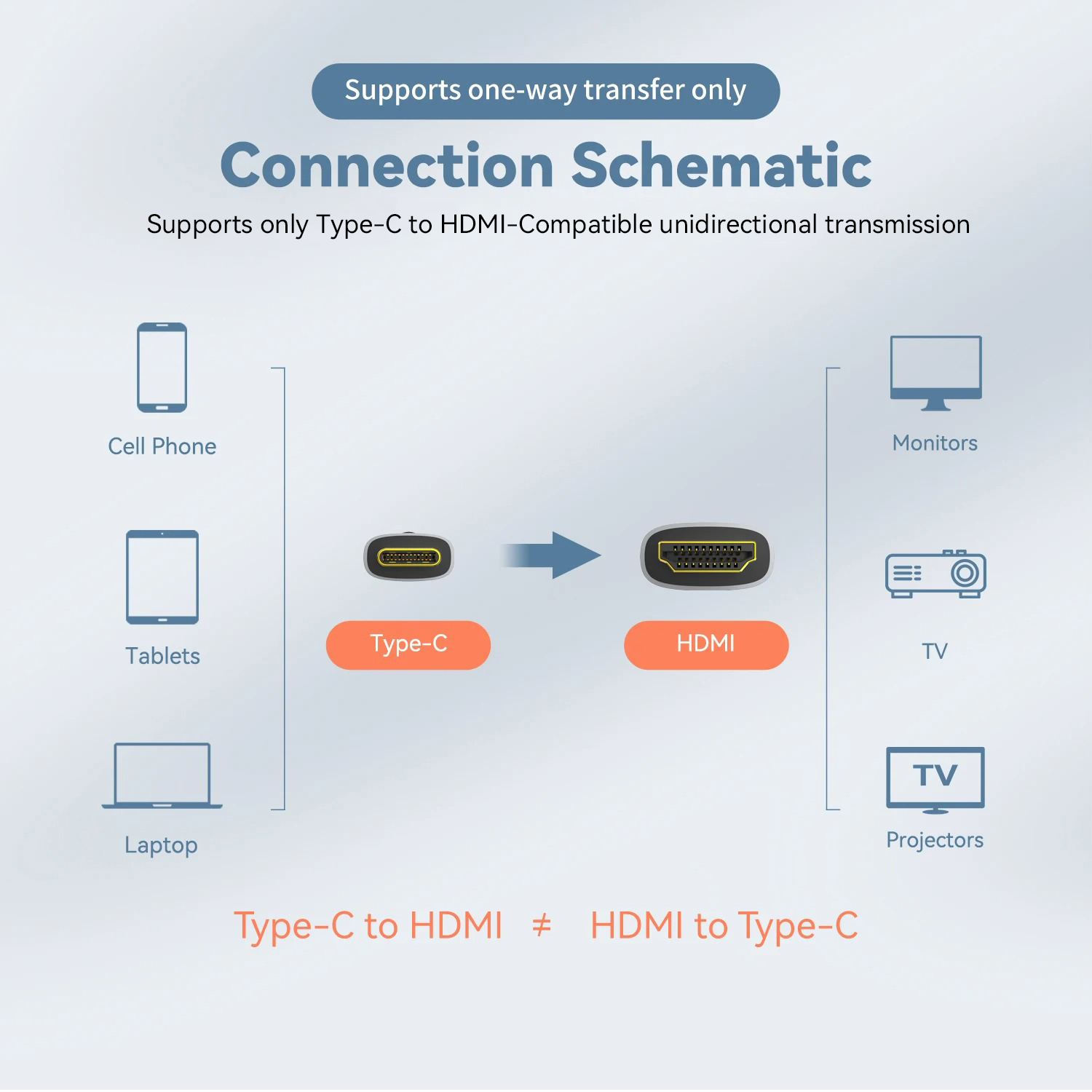 Cavo USB C a HDMI Compatibile  - Hdmi Arc Cable recensione e prezzo