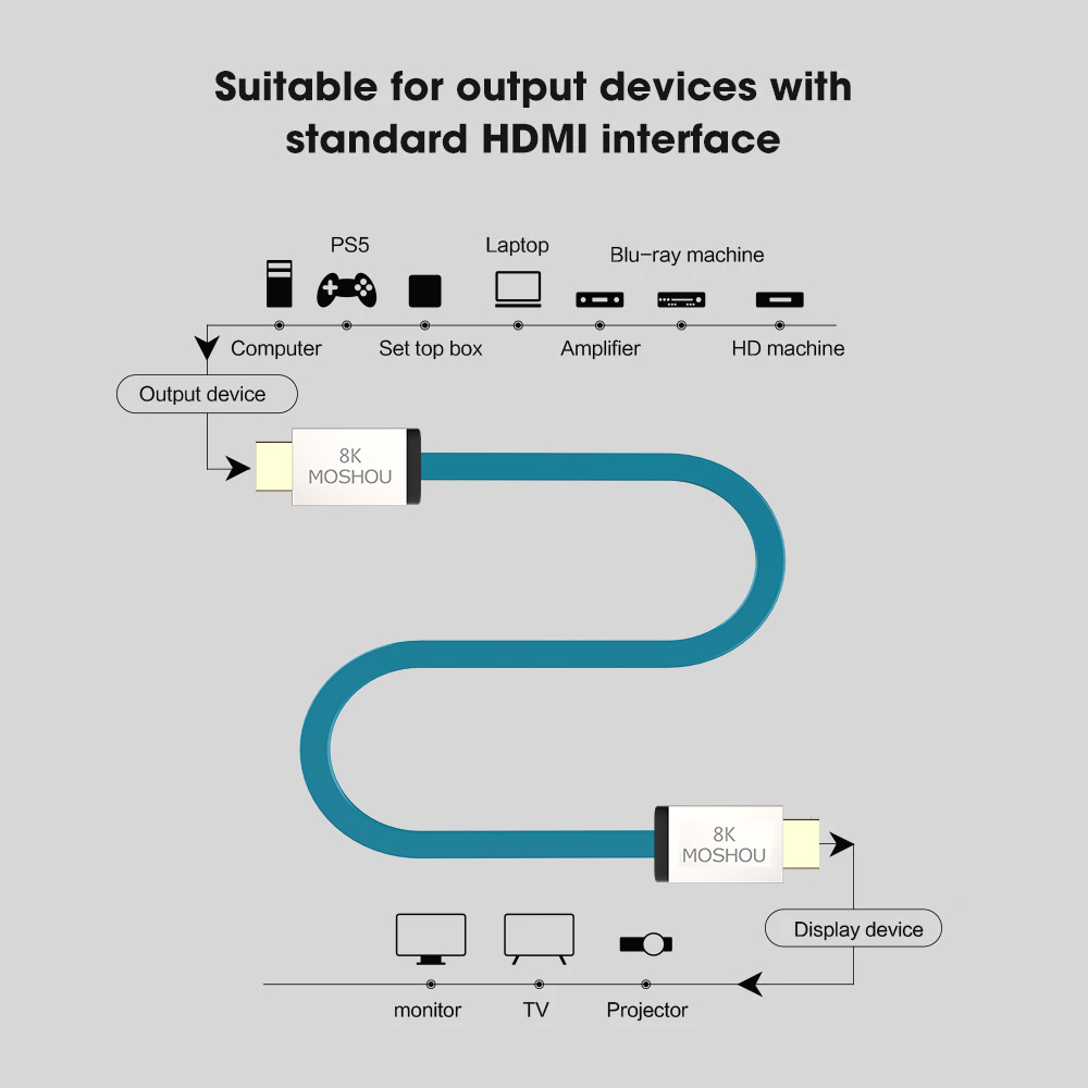 Cavo MOSHOU HDMI 2.1 48Gbps 8K - Hdmi Arc Cable recensione e prezzo