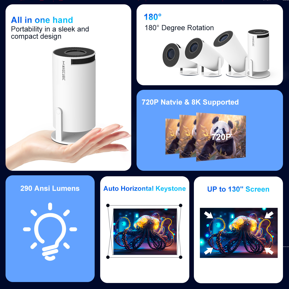 Proiettore Magcubic HY300 Pro  - Home Cinema Projector Xiaomi recensione e prezzo