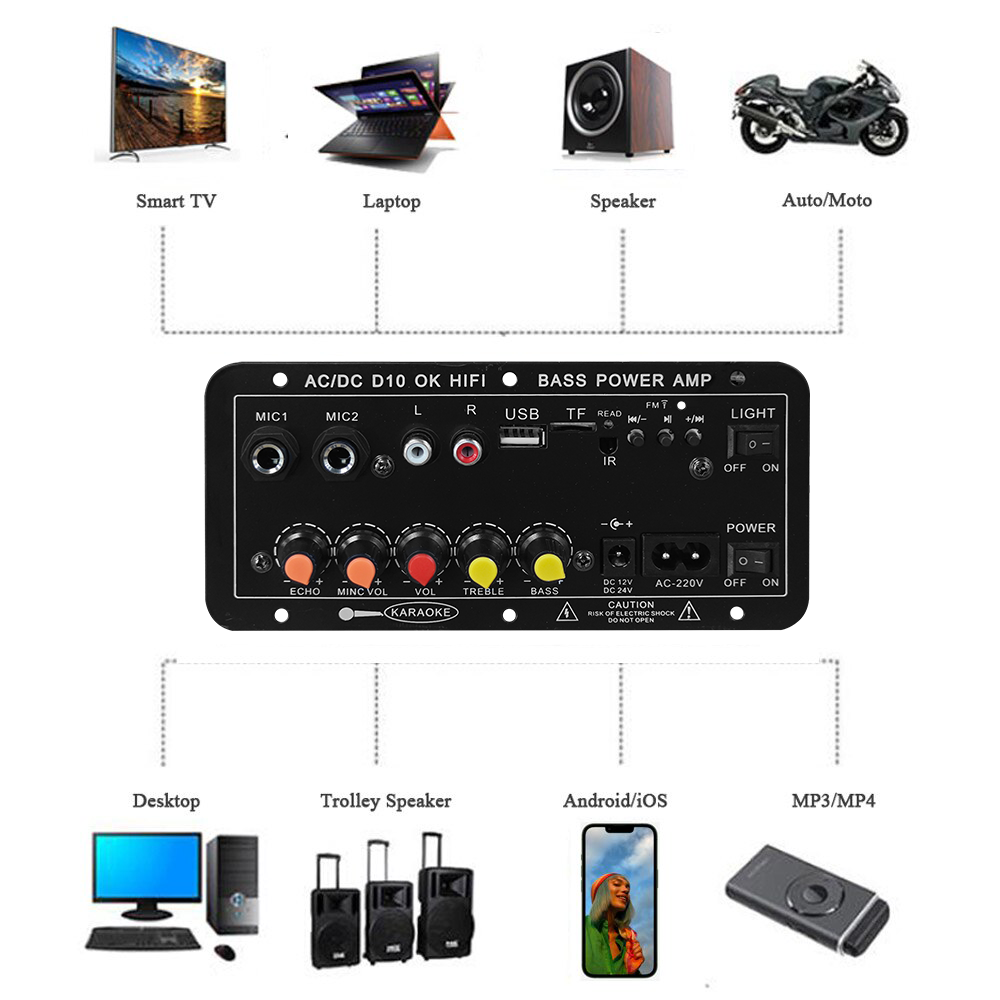 Scheda Amplificatore Digitale  - Home Cinema Choice recensione e prezzo