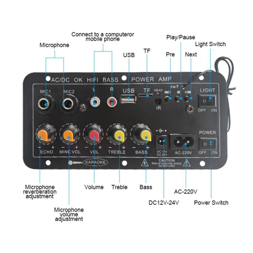 Scheda Amplificatore Digitale  - Home Cinema Choice recensione e prezzo