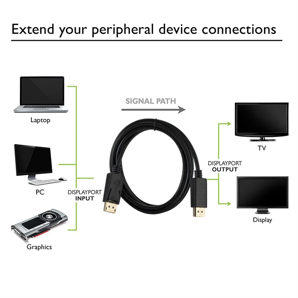 Convertitore DP a DP Cavo Disp - Home Cinema Projector Xiaomi recensione e prezzo