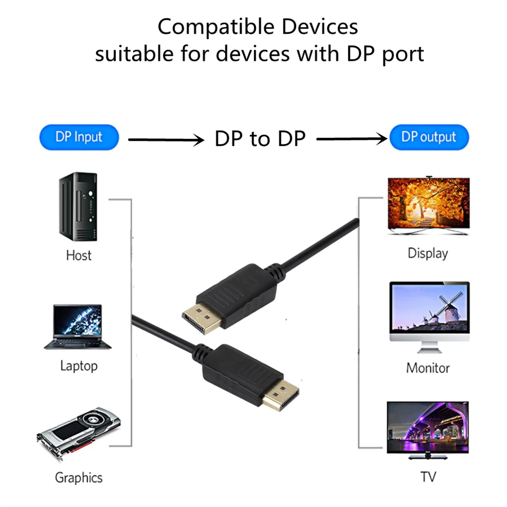 Convertitore DP a DP Cavo Disp - Home Cinema Projector Xiaomi recensione e prezzo