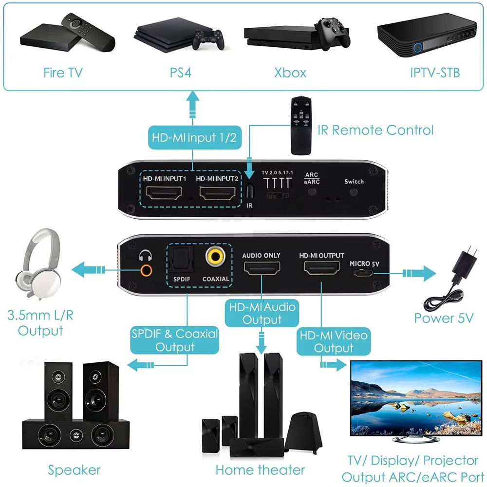 Switch compatibile HDMI 2x1 Es - Hdmi Arc Cable recensione e prezzo