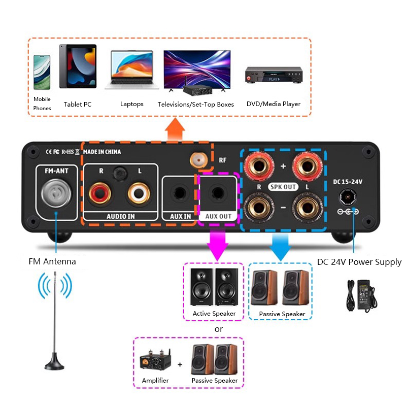 Amplificatore di potenza audio - Home Cinema Samsung 5.1 recensione e prezzo