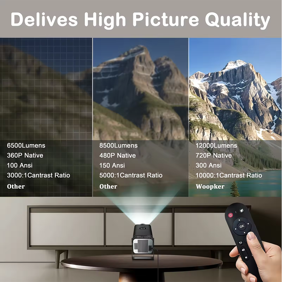 Proiettore KaiAqua HY320 720P  - Home Cinema Projector Xiaomi recensione e prezzo