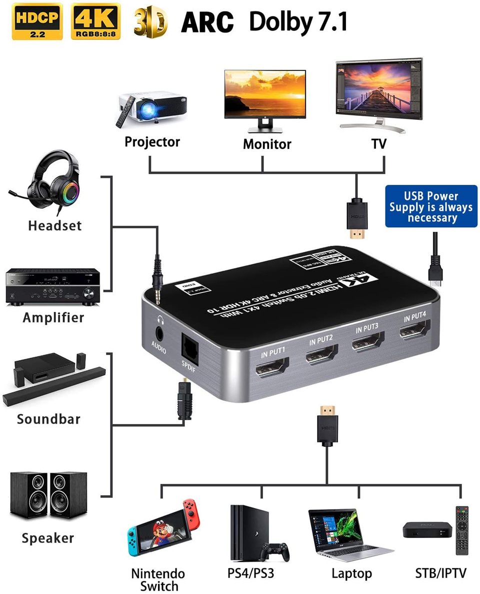 Switch HDMI 4K 60Hz HDR con Es - Hdmi Arc Cable recensione e prezzo