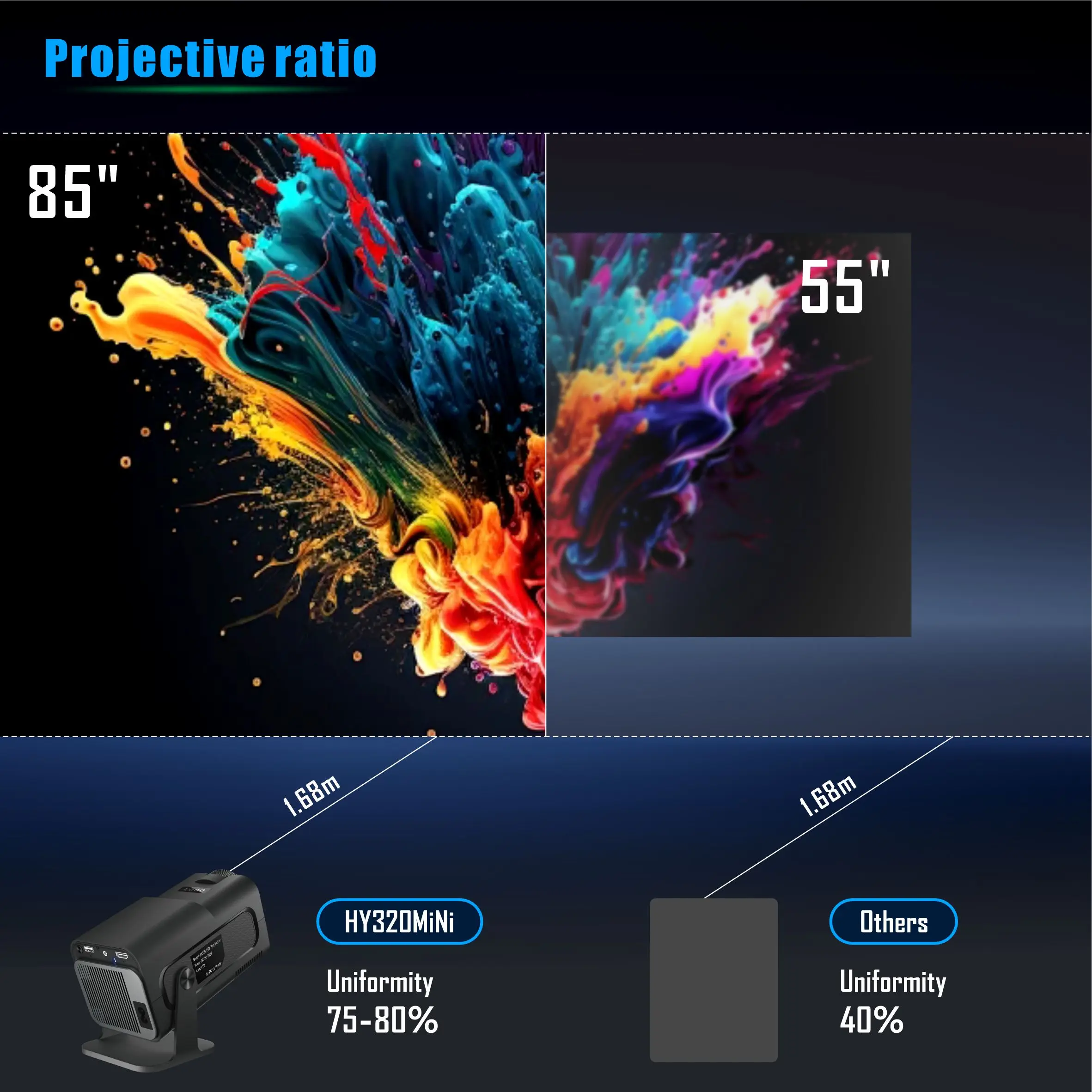 Proiettore Mini Salange HY320  - Home Cinema Projector Xiaomi recensione e prezzo